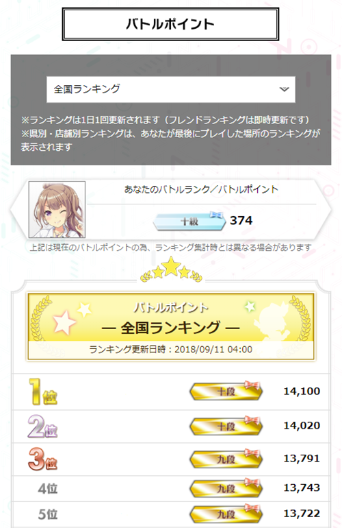 The available content for the free course will be expanded.